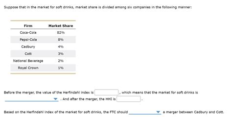 Solved 4. The Herfindahl index and mergers The | Chegg.com