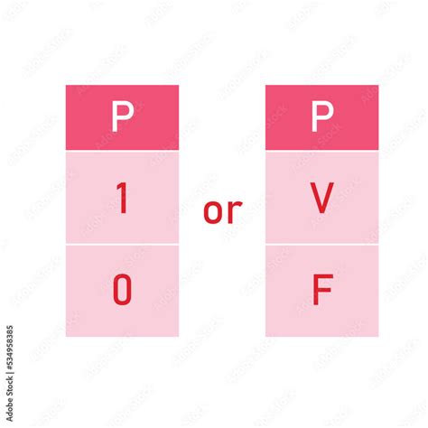 truth table of proposition in logic. Stock Vector | Adobe Stock