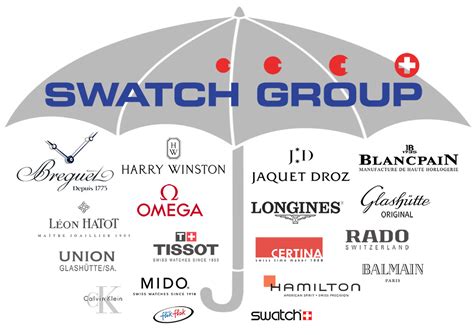 Swatch Group 2016 Net Income Declined By Half But Optimistic For 2017 | aBlogtoWatch