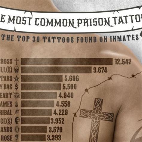 Prison Inmates Tattoos