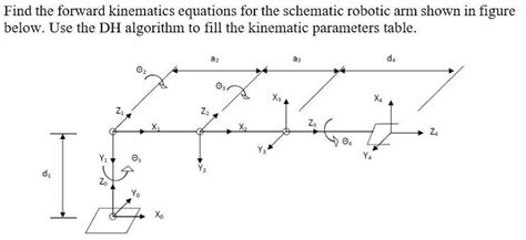 Solved Find the forward kinematics equations for the | Chegg.com