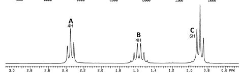 Solved What is the structure for C7H14O with a alkane and a | Chegg.com