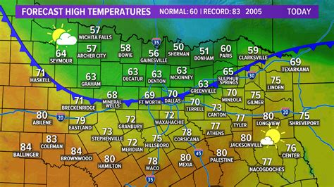 Slow-moving cold front means wide range of temperatures across North ...