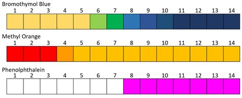 PH Indicator - Key Stage Wiki