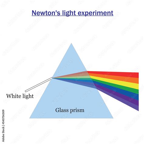 Newton's light experiment. White light and glass prism. Refraction light diagram. Educational ...