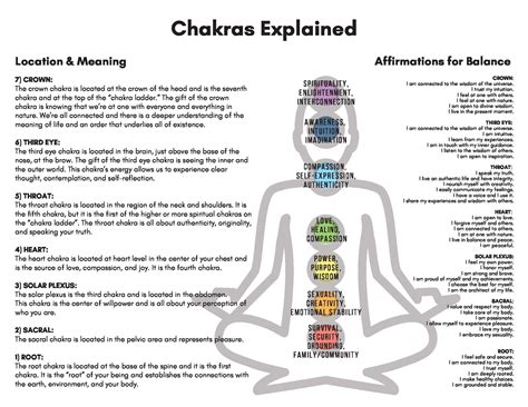 Cultivating Mindfulness with Chakras - Even If You Don't 'Believe ...