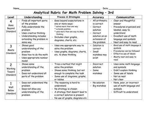 Kindergarten Math Rubric Template in 2021 | Math problem solving, Rubrics, Math blog