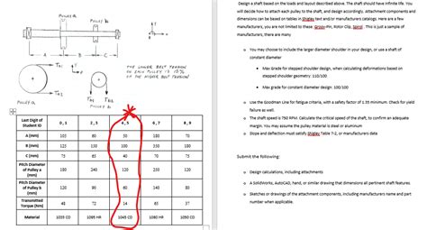 Pulley a PULLEY 19 Design a shaft based on the loads | Chegg.com