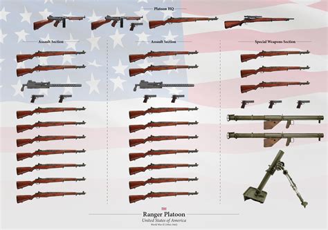 Weapons and Organization of the U.S. Army Ranger Company from 1944-1945 : r/WarCollege