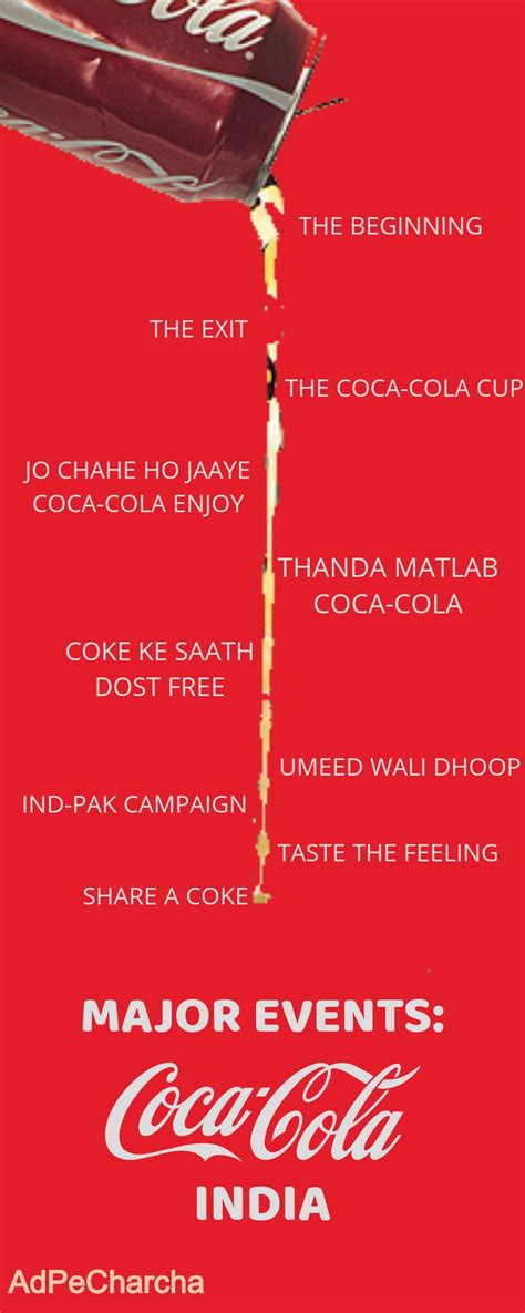 The Story of Coca Cola Ad Campaigns in India|AdPeCharcha