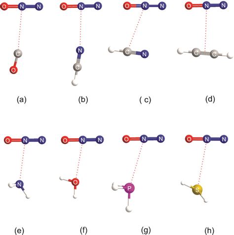 Molecular models drawn to scale of the geometries of B⋯N2O complexes ...