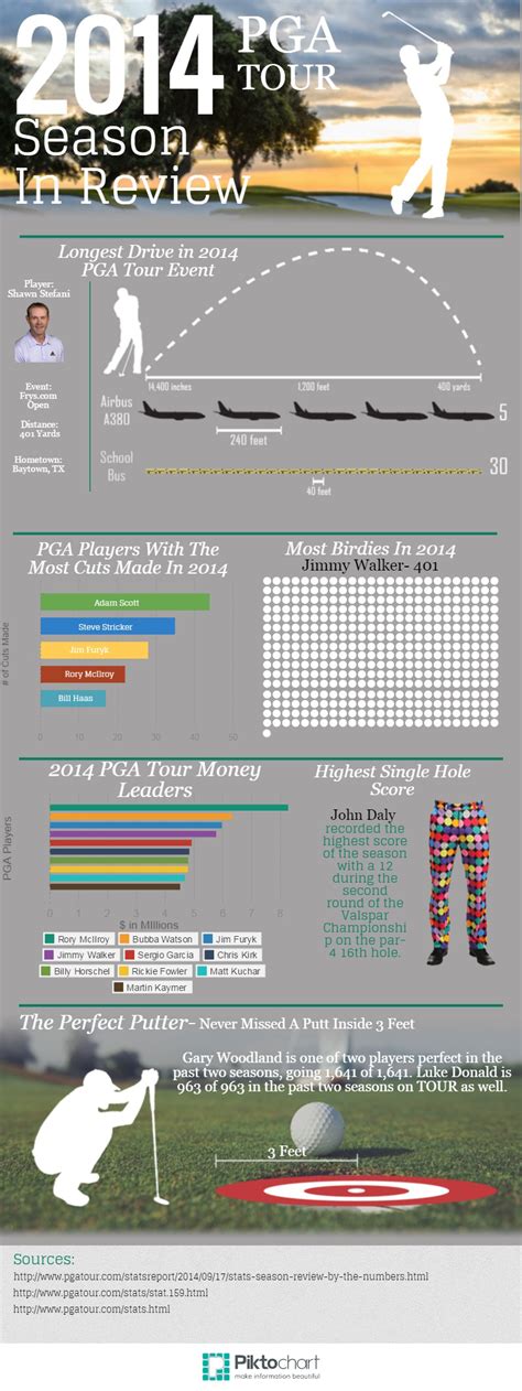 2014 PGA Tour Season In Review