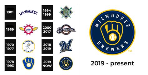 Milwaukee Brewers Logo and sign, new logo meaning and history, PNG, SVG