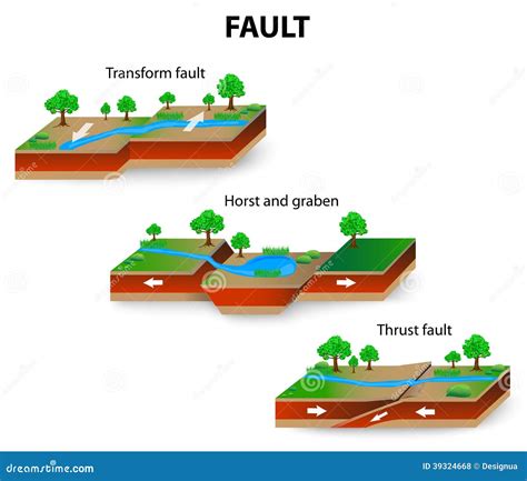 Fault geology stock vector. Illustration of ocean, geological - 39324668