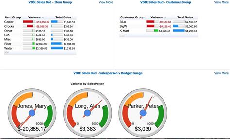 Excel Kpi Gauge Template — db-excel.com