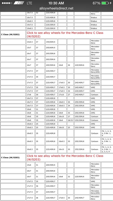 WHEEL FITMENT CHART c36/43 - MBWorld.org Forums