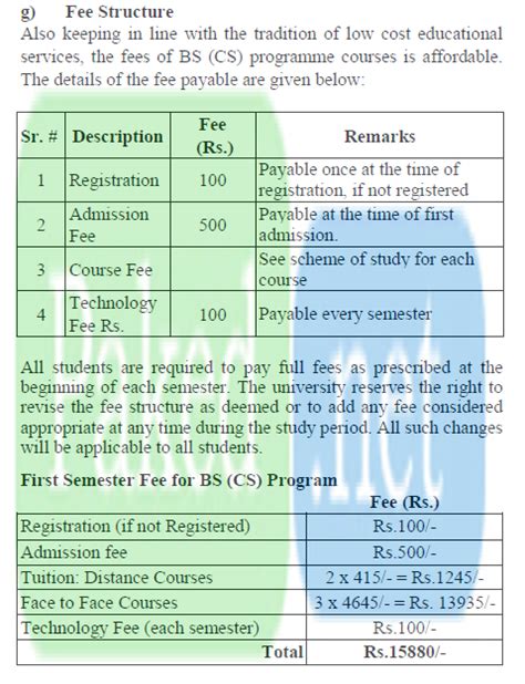 Fee Structure - Allama Iqbal Open University (AIOU)