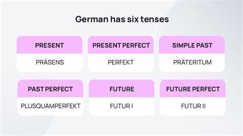 German Verbs for Beginners