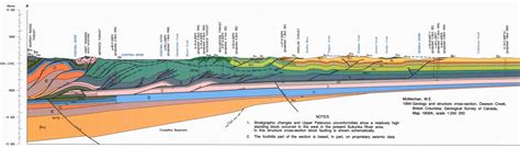 cross section maps - Google Search (With images) | Map, Cross section, Cross