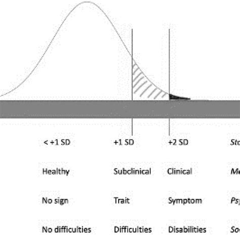 Differences of subclinical and clinical concepts in four fields:... | Download Scientific Diagram