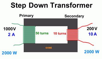 Pin on Electronics Components