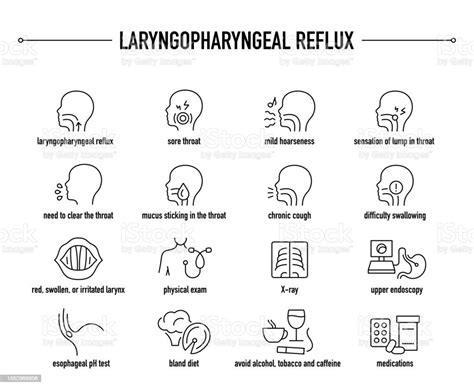 Laryngopharyngeal Reflux Symptoms Diagnostic And Treatment Vector Icon Set Line Editable Medical ...