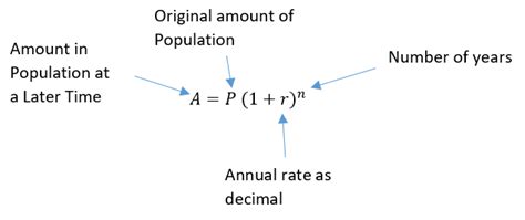 How Do You Find The Rate At Which A Population Grows? – Math FAQ