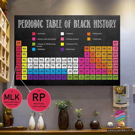 Periodic Table Of Black History Poster HG – Designfullprint