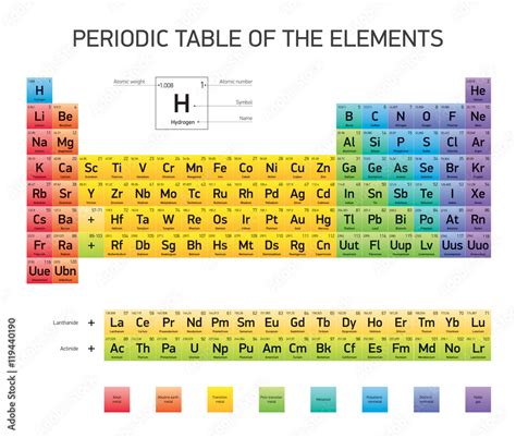 Element 119 Periodic Table