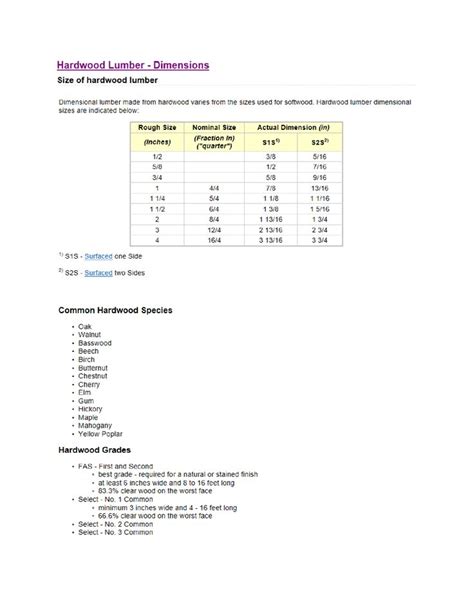 Hardwood Lumber Dimensions | Hardwood lumber, Lumber, Hardwood