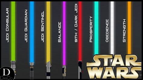 Pin by 🌜Una🌛 on Star Wars | Lightsaber colors, Lightsaber color meaning, Star wars light saber