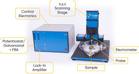 LEIS101: An Introduction to Local Electrochemical Impedance Spectroscopy - BioLogic