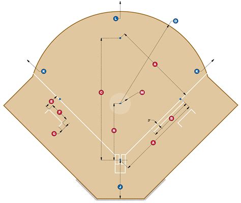 Softball Field Dimensions | Beacon Athletics