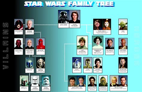 Star wars characters list