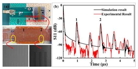 Applied Sciences | Special Issue : Wireless and Passive Surface Acoustic Wave Sensor