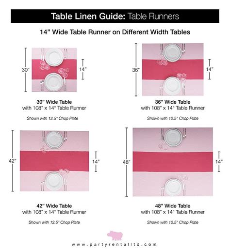 Let's Talk Linens: The Ultimate Guide to Table Linen Sizes - Party Rental Ltd. Blog | Table ...