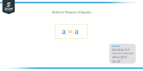 Reflexive Property of Equality – Explanation and Examples