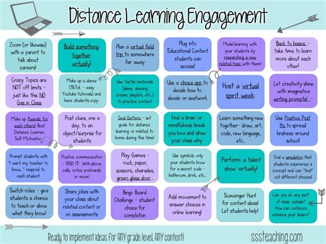 Distance Learning, School Closures, Digital eLearning....Your How To ...