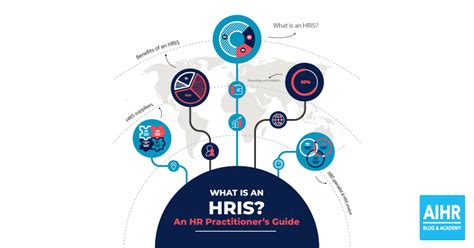 Integrating Human Resources Information System with payroll