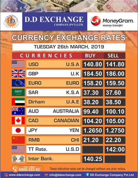 D.D Exchange Company (Pvt.) Ltd - Foreign Exchange Rates in Pak Rupee Let's #strengthen Pakistan ...