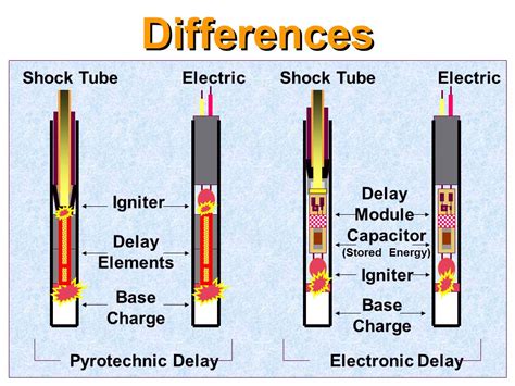 Electronic Detonators - ppt video online download