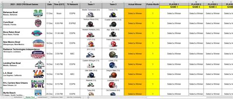 2021 College Football Bowl Prediction Pool