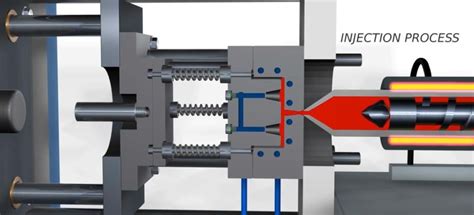 Injection Molding Machine Components And Its Function