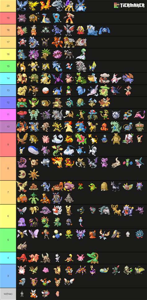 Using the Gen 3 National Dex, I made a draft list for FRLG! Thoughts? (All pokemon not on the ...