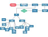 iPhone Production Process | Editable Flowchart Template on Creately