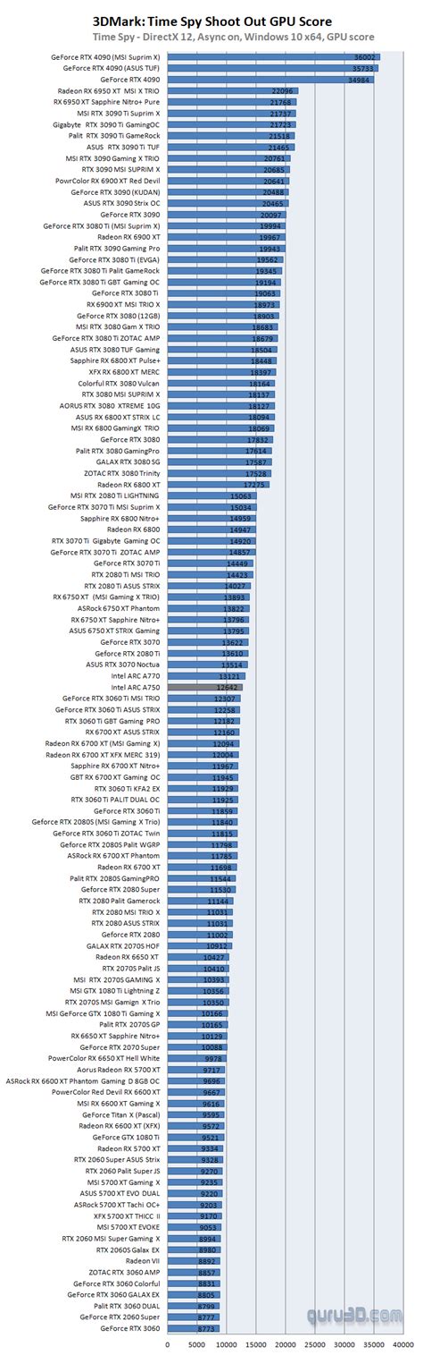 Intel ARC A750 review (Page 29)