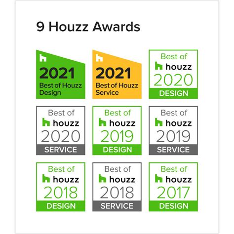 Comment remporter un Best of Houzz et optimiser votre profil ...