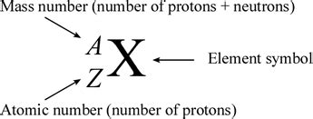 CHEM 101 - Isotopes