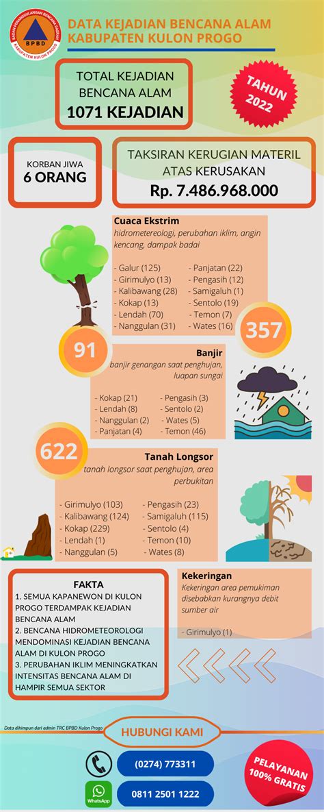 Infografis Fenomena Alam