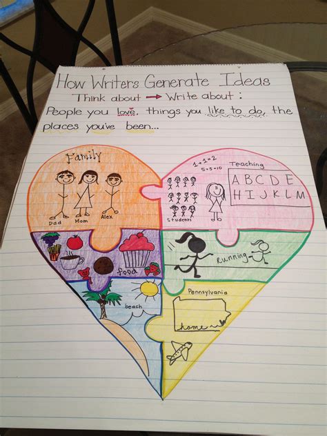 Heart Map Anchor Chart | Writing anchor charts, Heart map writing, Kindergarten writing